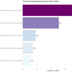 DMARC demand forecast